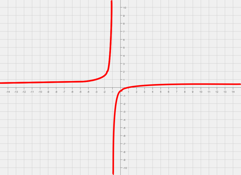 File:8A Sample Final A, Q 10.png